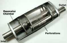 Automotive Muffler